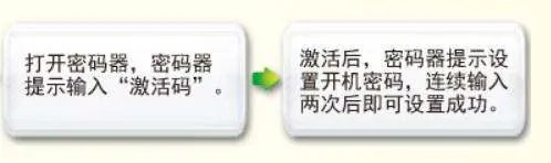 工银电子密码器怎么使用？