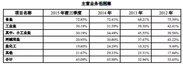 两千吨外地盐遭江苏扣留是怎么回事？