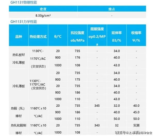 上海gh1131高温合金，gh31是什么材料