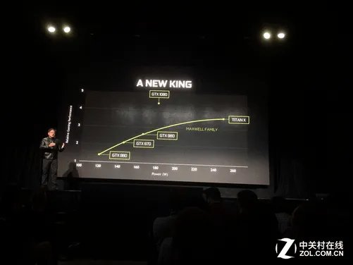 NV GTX1080发布 新旗舰到底强在哪里？
