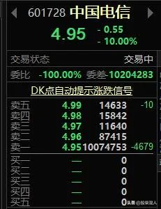 为什么中国电信上市第二天就有1000万封单跌停？