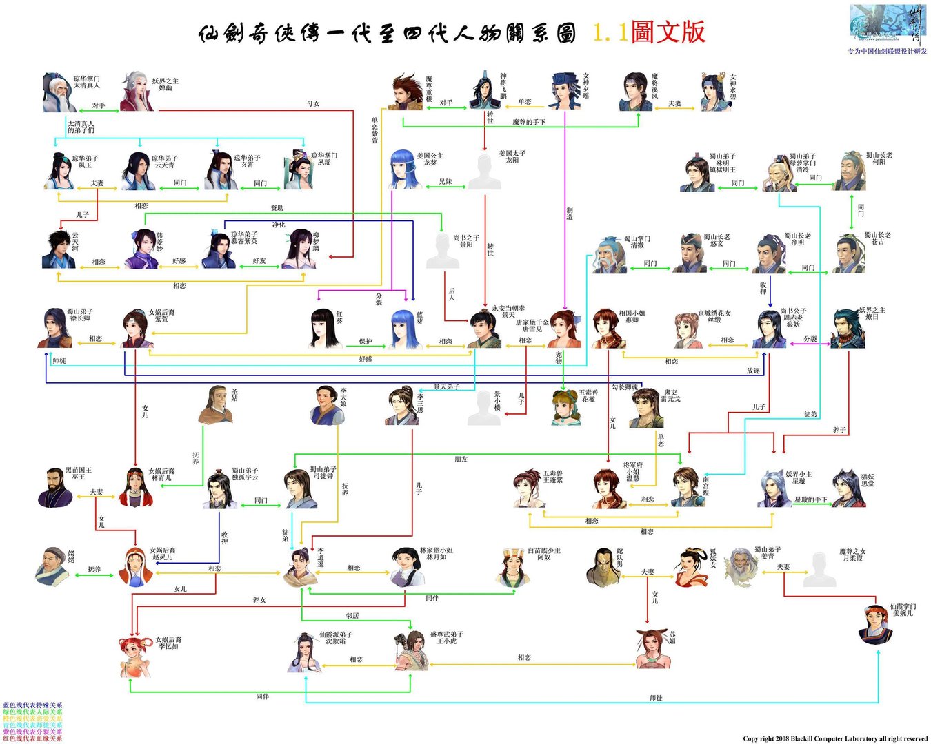 李逍遥和景天到底啥关系啊。
