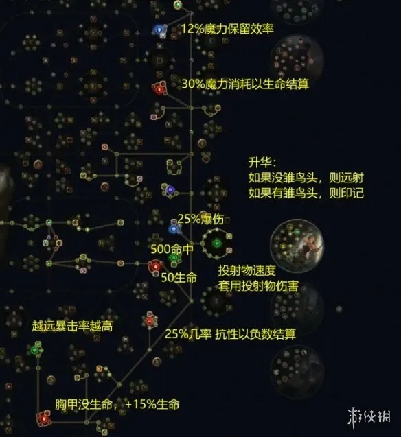 《流放之路》S23锐眼一箭三连开荒BD