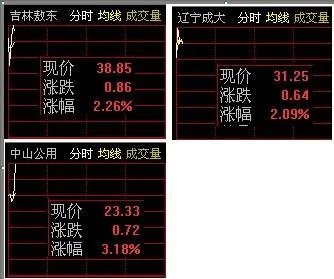 广发三宝的介绍