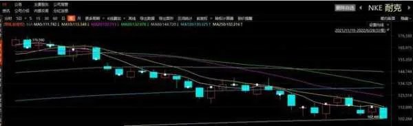 耐克股价大跌！半年多没了8000亿，反映了哪些问题？