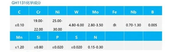 上海gh1131高温合金，gh31是什么材料