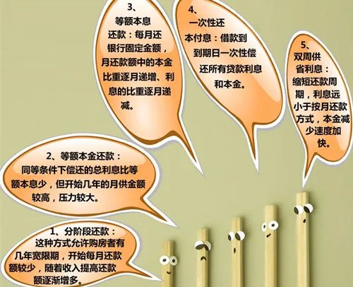 房贷月供计算方法