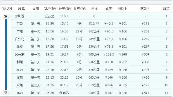 K9084次列车时刻表