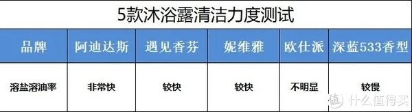 深度测评：绅士男士用的5款男士沐浴露，哪款是你的菜？