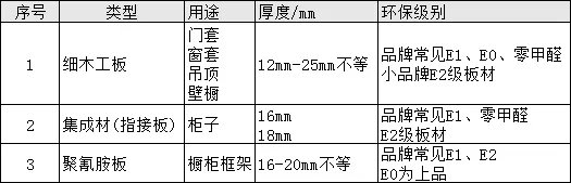 选购莫干山板材时要注意质量 采取一摸二看三闻的方法