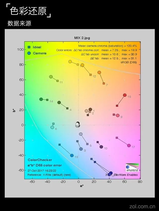 小米MIX 2评测:再用点心或许才是佳作