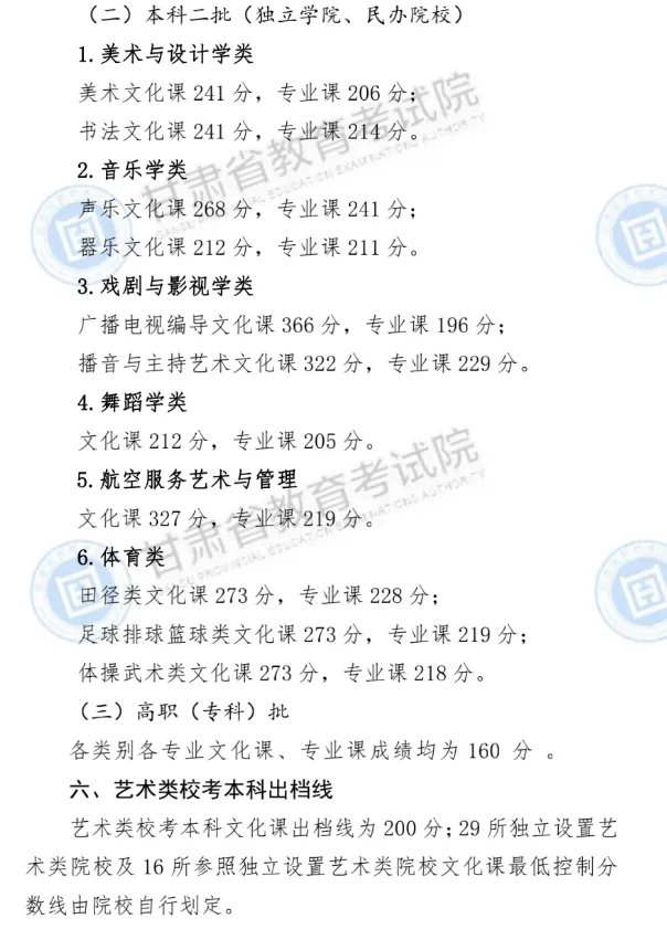 2020年甘肃高考分数线发布