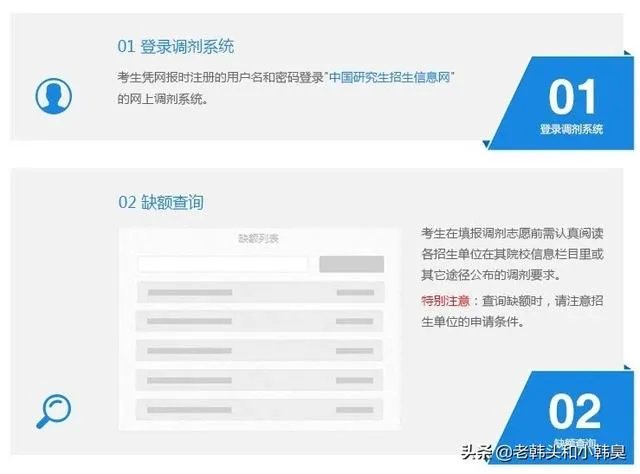 考研调剂到底是怎么个流程啊？考研调剂的分数是根据初试的分数吗？