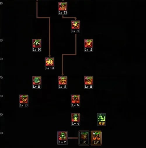 dnf女漫游100级加点2021