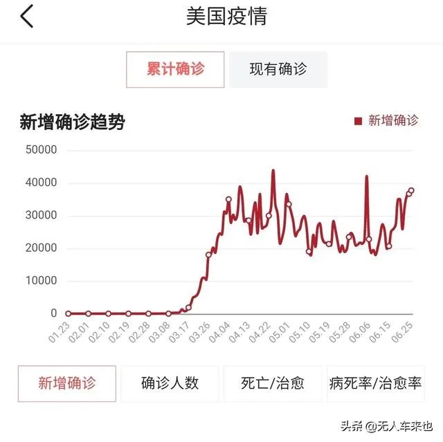 你觉得美国的新冠病毒感染病人数量达到甚至超过300万有可能吗？