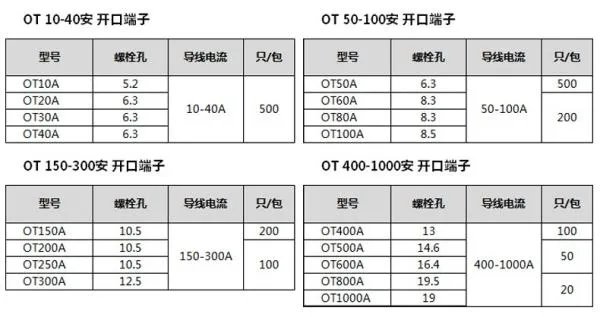 端子型号规格大全