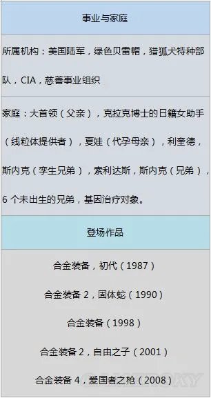 《合金装备》系列人物剧情 合金装备系列关键人物剧情整理
