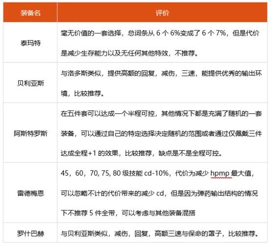 dnf男弹药神话选什么 2022男弹药装备搭配推荐