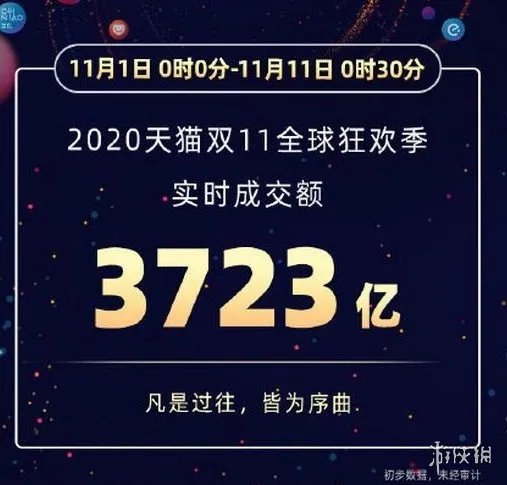 双十一成交额是多少2021 2021双十一成交额一览