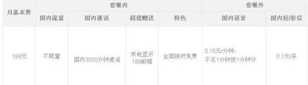 电信199不限量套餐详情