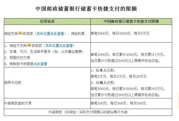 邮政网银网上支付快钱方式的额度是多少