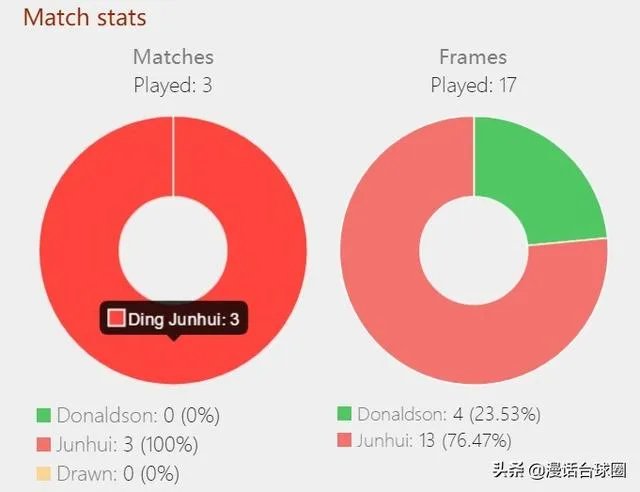 2020年斯诺克德国大师赛，你对丁俊晖领衔的中国军团有何期待？