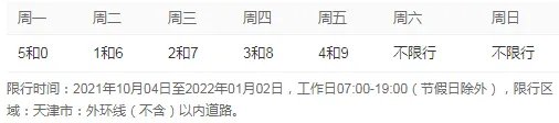天津限号2021年时间表12月份