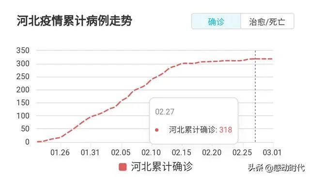 全国好多省份开学或公布开学时间，河北省为什么不公布开学时间？