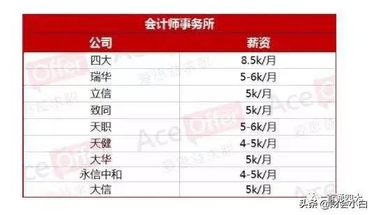 本土会计师事务所和四大会计师事务所差距在哪里？