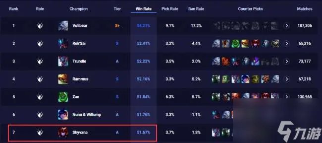 lol龙女上单符文选择与出装攻略 技能加点和打法思路