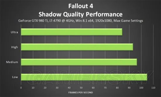 《辐射4》最佳画面设置推荐 辐射4画面怎么设置好