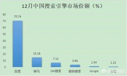 零基础如何学习互联网营销？