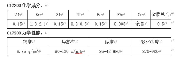 C17200铍青铜是什么材料