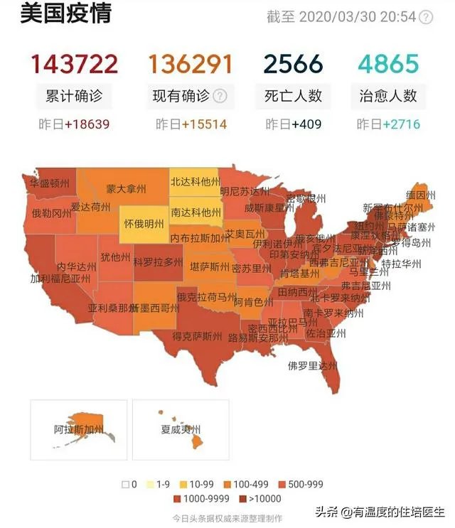 美国新冠病毒确诊那么多人，为啥死亡率那么低？说明了什么？