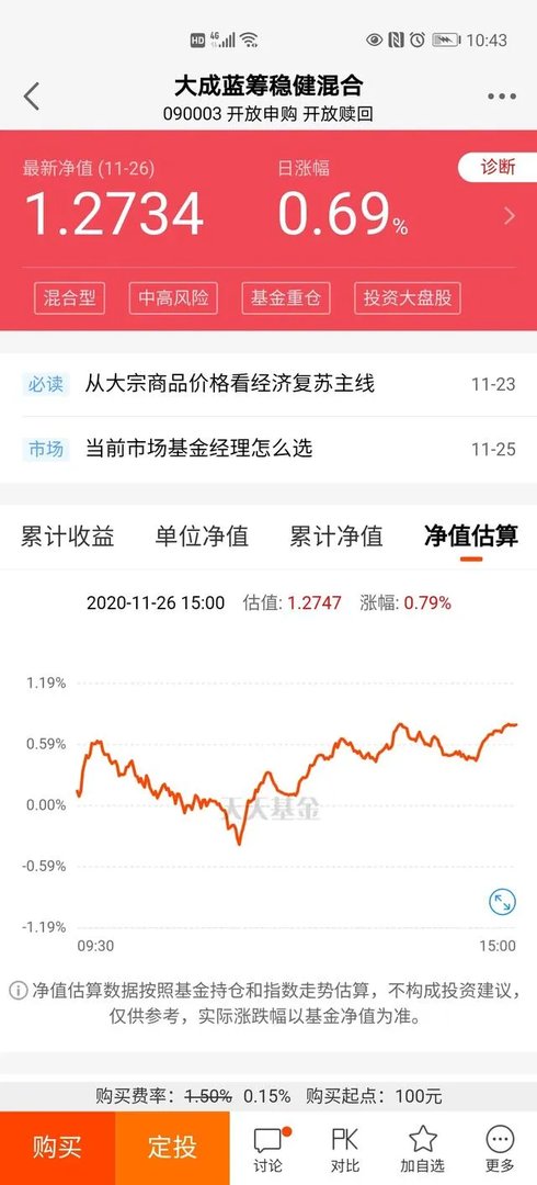 090003基金今日估值查询？