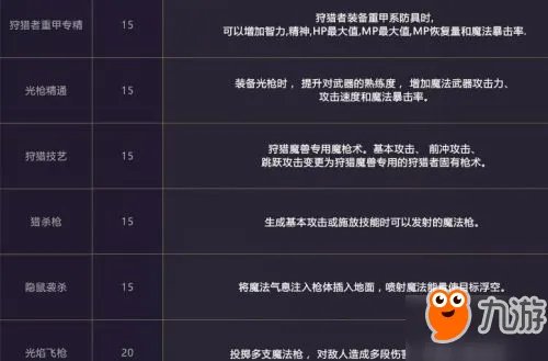 《DNF》魔枪新职业狩猎者二觉技能怎么加点 起源版本搬砖刷图攻略