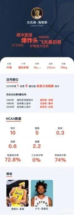 2019年NBA选秀大会前15位选秀怎么样，对此你怎么看？