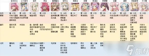 《符文工房5》人物喜好一览表 人物生日及喜好分享