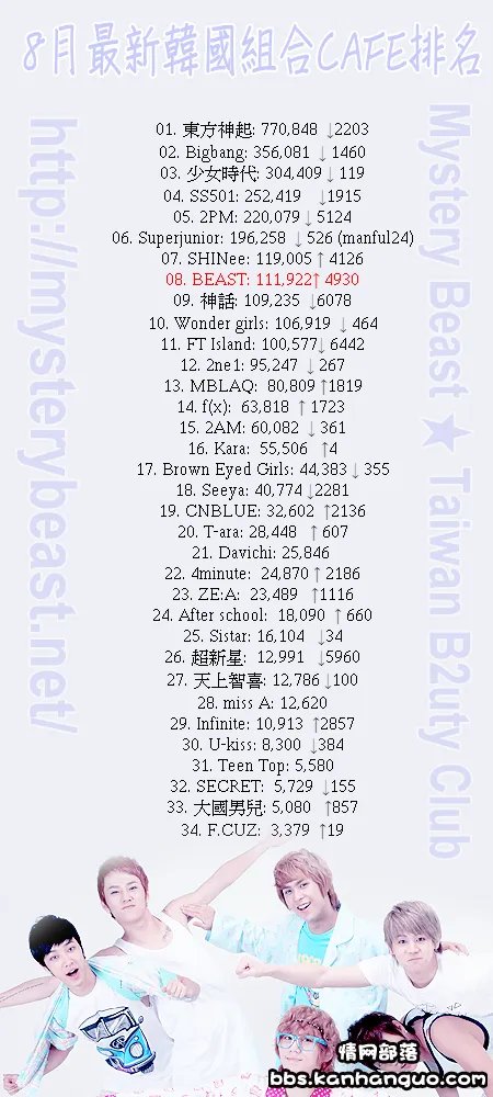 韩国的当红组合有哪些