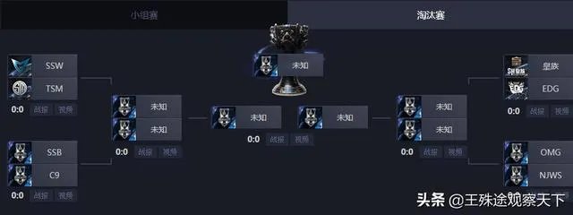 lols4总决赛八强名单s4总决赛淘汰赛赛程表？