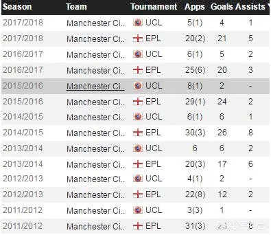 如何评价塞尔吉奥·阿圭罗？