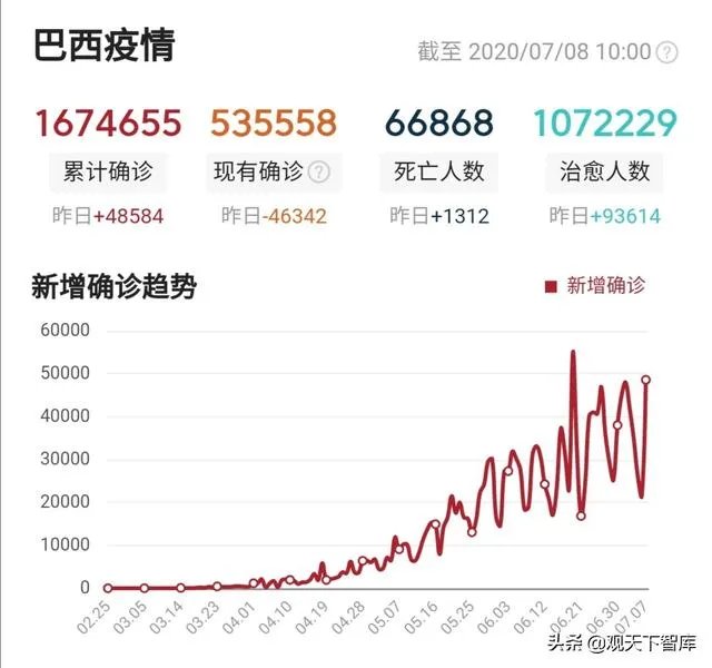 如何看待巴西总统博索纳罗确认新冠病毒检测呈阳性？将产生哪些影响？