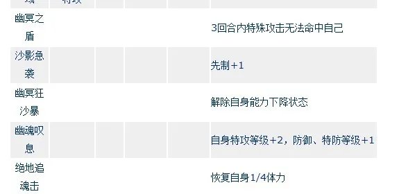 赛尔号该隐超进化技能及效果？