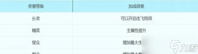 梦幻西游帮派属性详细介绍