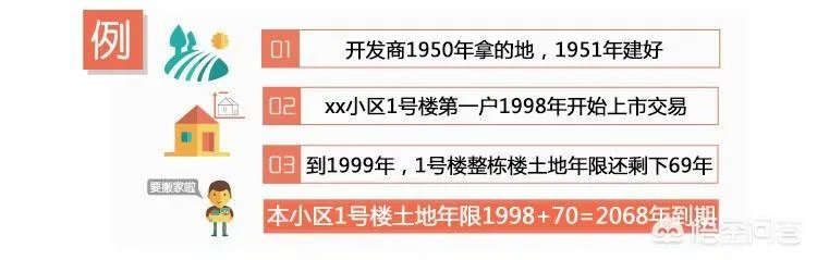 二手房的产权年限是如何计算的？