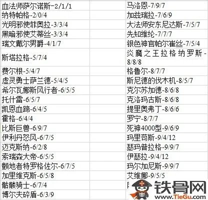 炉石传说银色神官帕尔崔丝怎么样