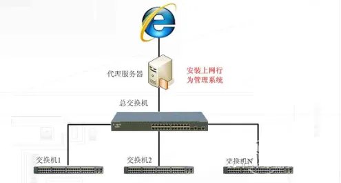如何监控员工的电脑