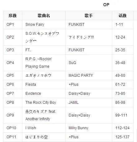 妖精的尾巴从第一集到131的片头曲和片尾曲都叫什么