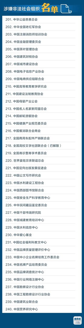 山寨组织名单都是谁？