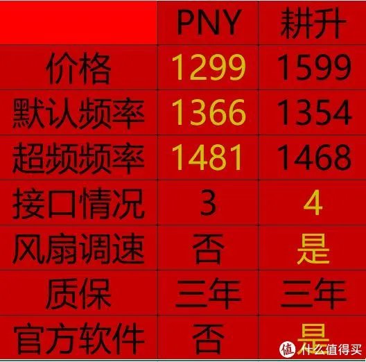 #剁主计划-宁波#PNY 必恩威 XLR8 GTX1050Ti 显卡 晒单测评（附与烈风跑分对比）
